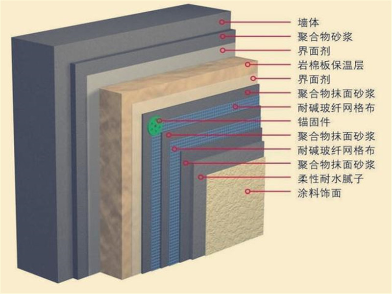 手工巖棉板價格